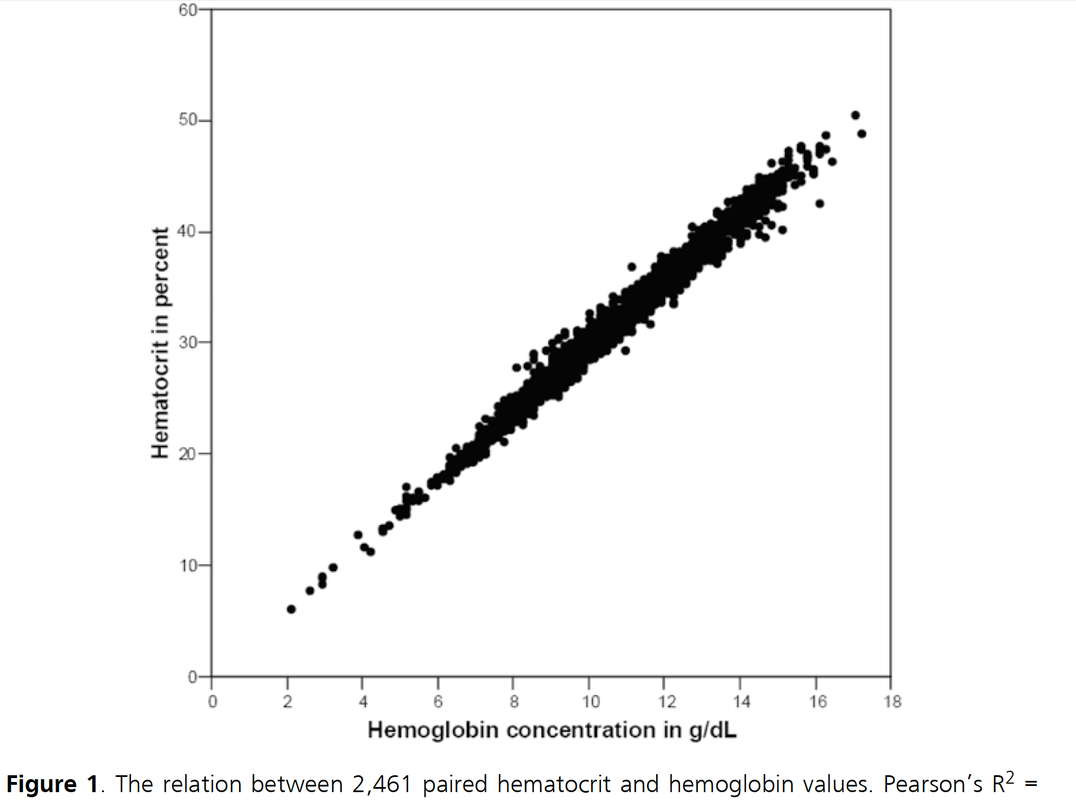 Correlation Between Hemoglobin And Hematocrit